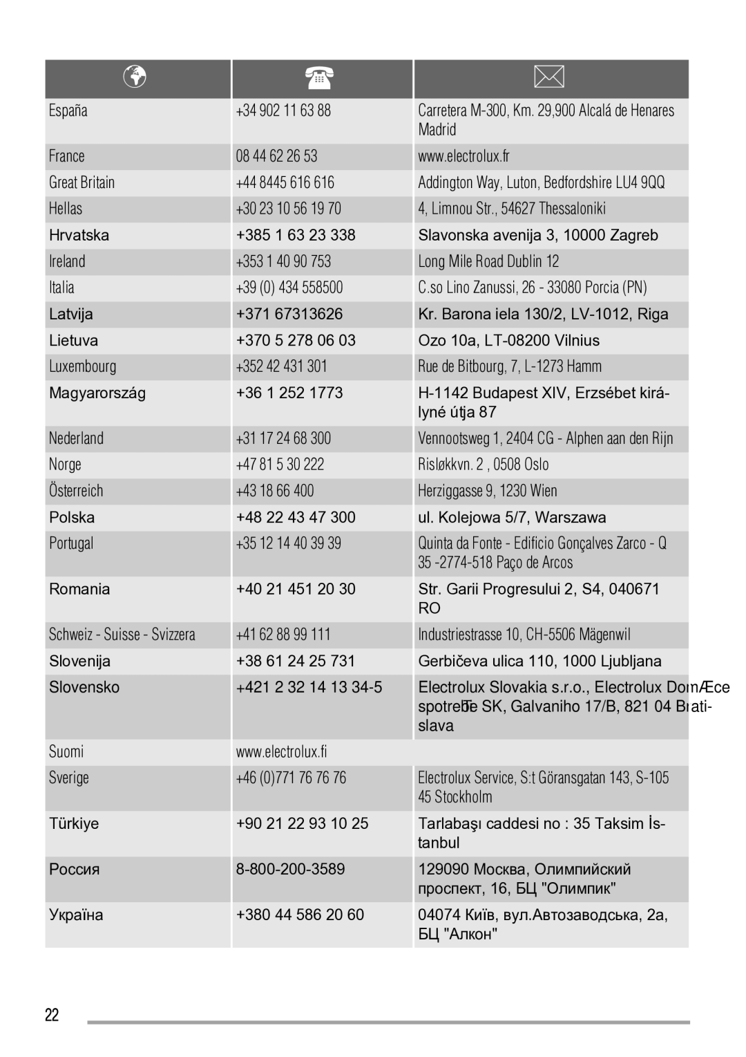 Zanussi ZCV663 Romania, Slovenija Slovensko Suomi Sverige Türkiye Россия Україна, Madrid, 08 44 62 26, 8445 616, 434 