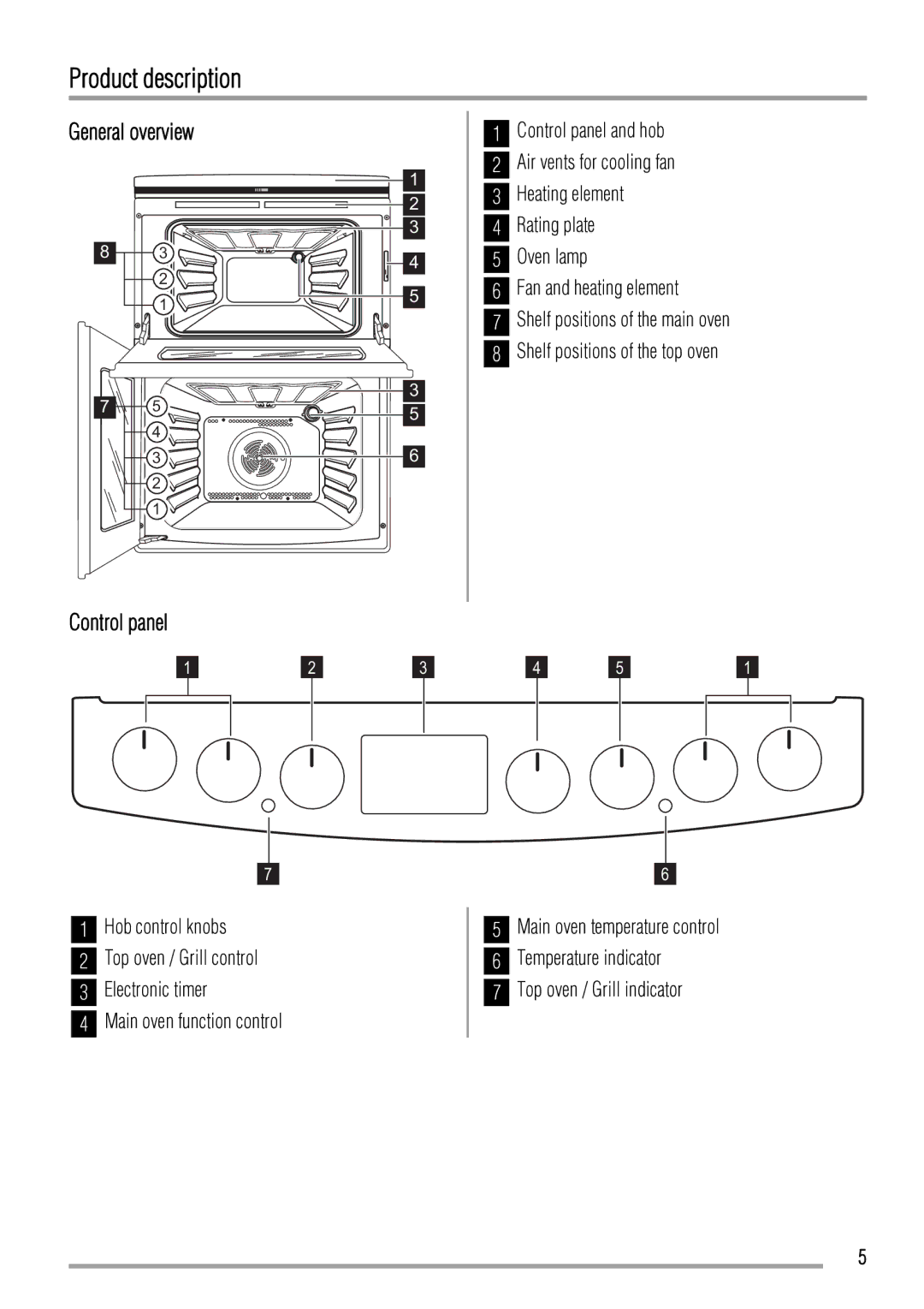 Zanussi ZCV663 user manual Product description, General overview, Control panel 