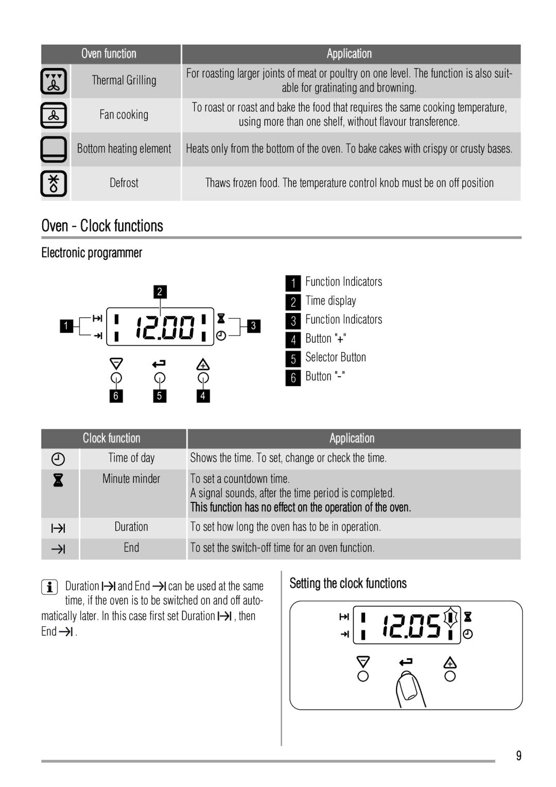 Zanussi ZCV663 user manual Oven Clock functions, Electronic programmer, Setting the clock functions 