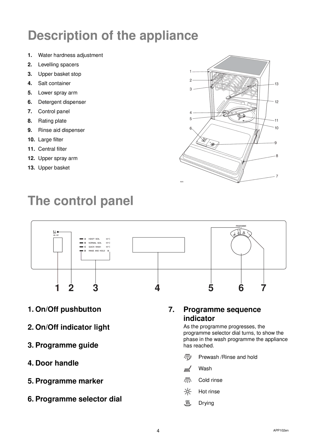 Zanussi ZD 684 manual Description of the appliance, Control panel 