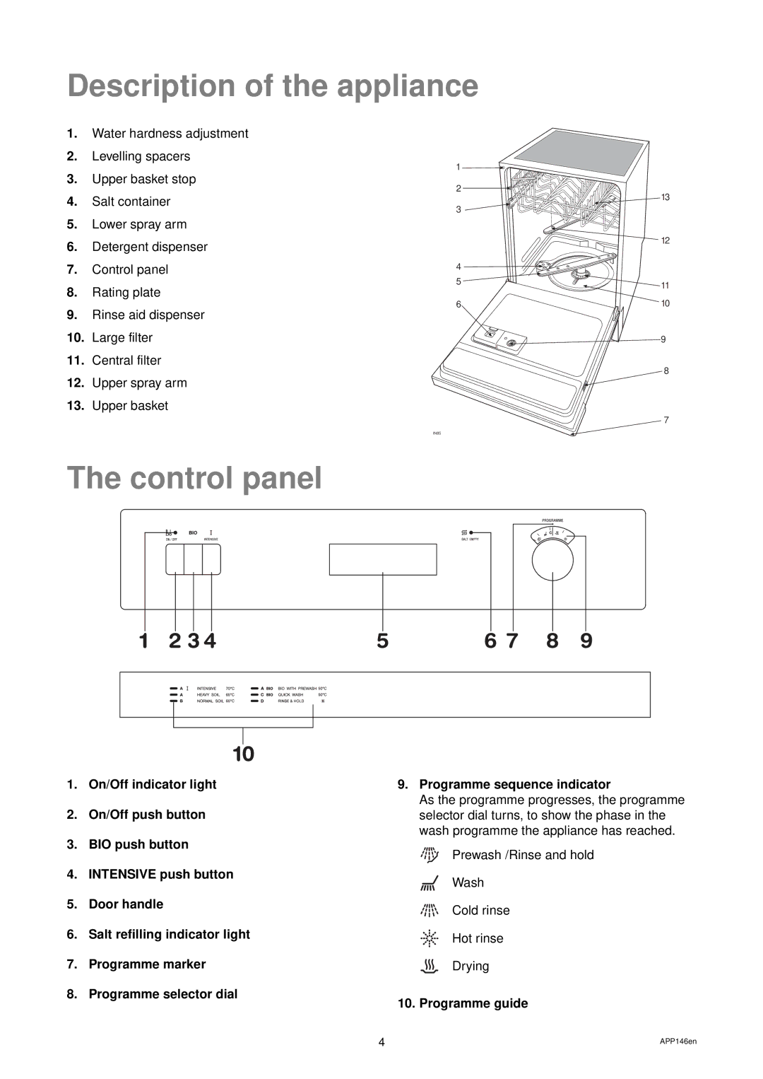 Zanussi ZD 686 manual Description of the appliance, Control panel, Programme guide 