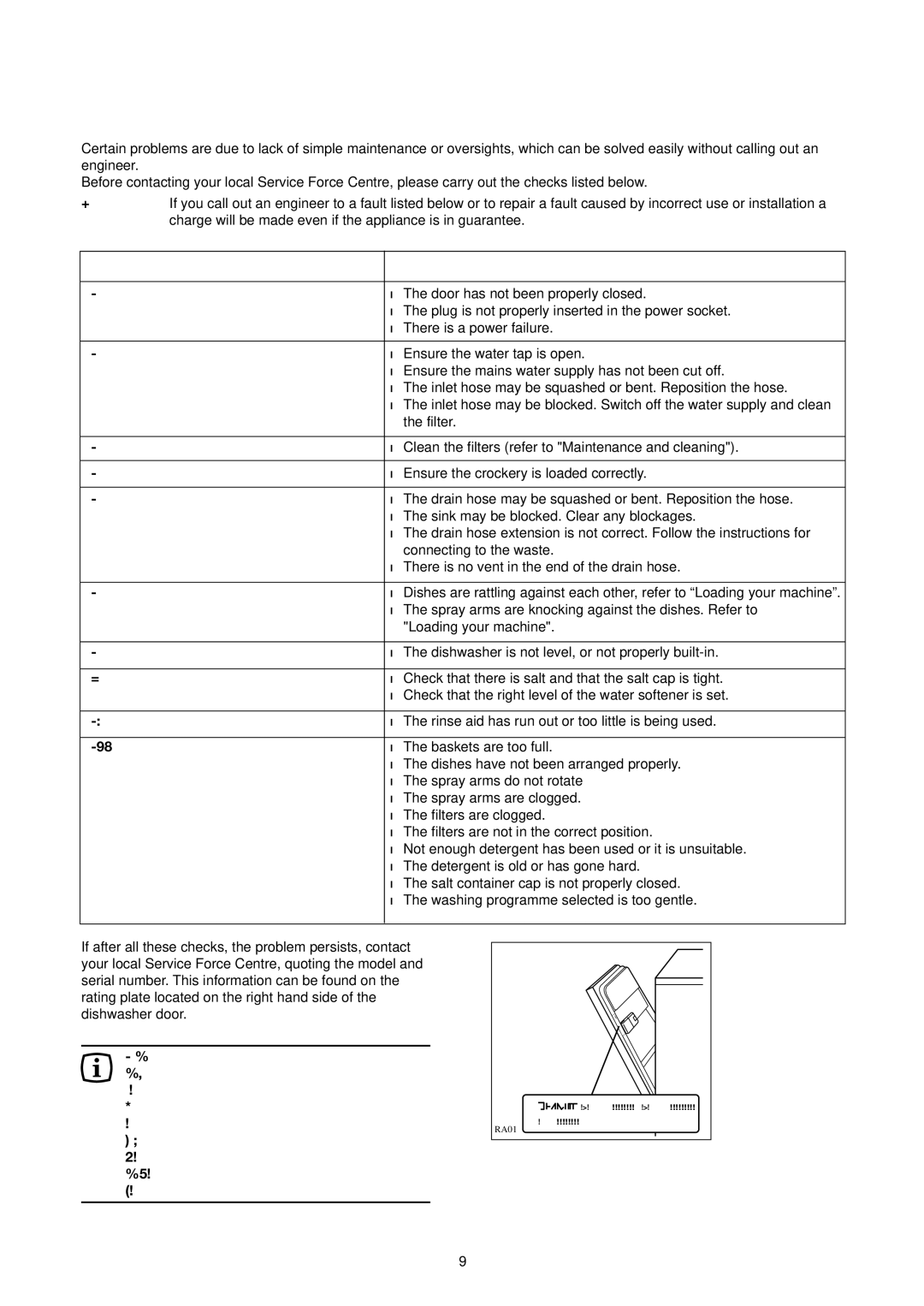 Zanussi ZD 694 X manual Something not working, Symptom 