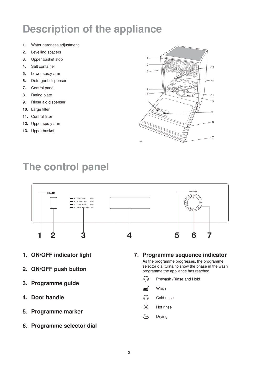 Zanussi ZD 694 X manual Description of the appliance, Control panel 