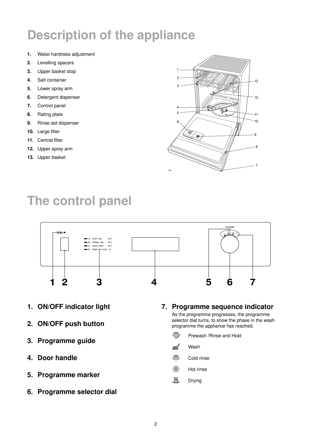 Zanussi ZD 694 manual Control panel, Programme sequence indicator, Prewash /Rinse and Hold Wash Cold rinse Hot rinse Drying 