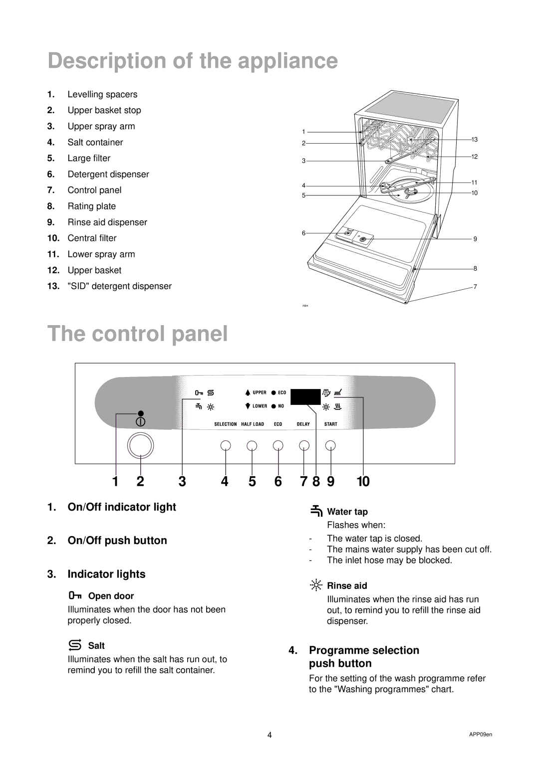 Zanussi ZD 699 ALU manual Control panel, Open door, Salt, Water tap, Rinse aid 