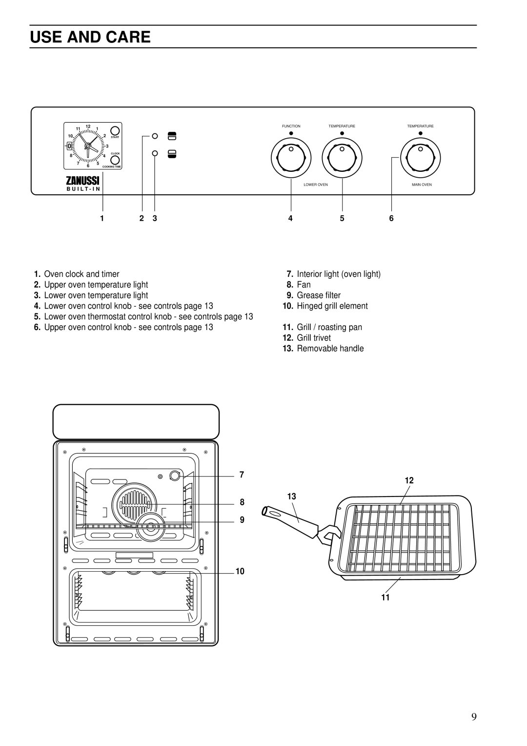 Zanussi ZDA 45 installation manual USE and Care, Upper oven control knob see controls, Grill trivet 