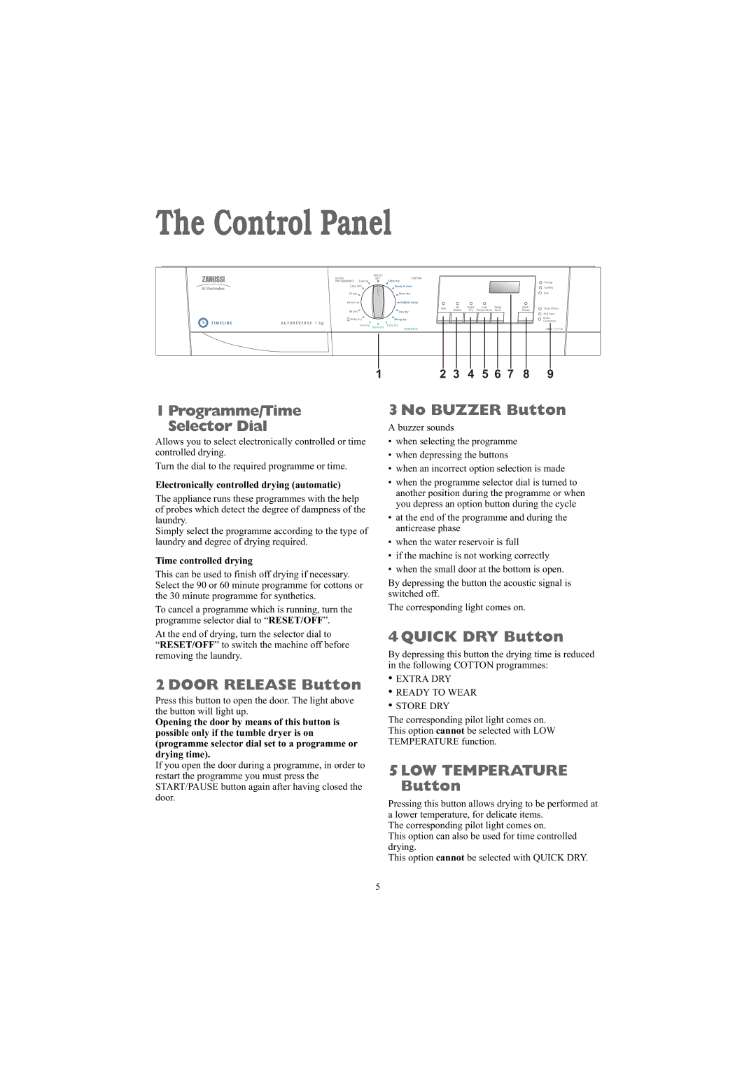 Zanussi ZDB 5377 W manual Control Panel 