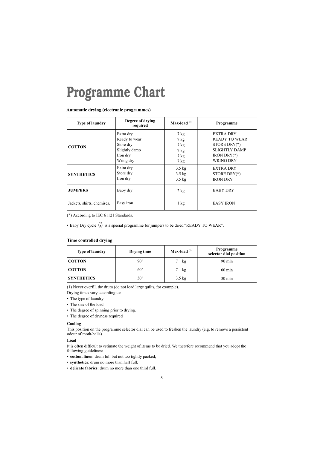 Zanussi ZDB 5377 W manual Programme Chart 