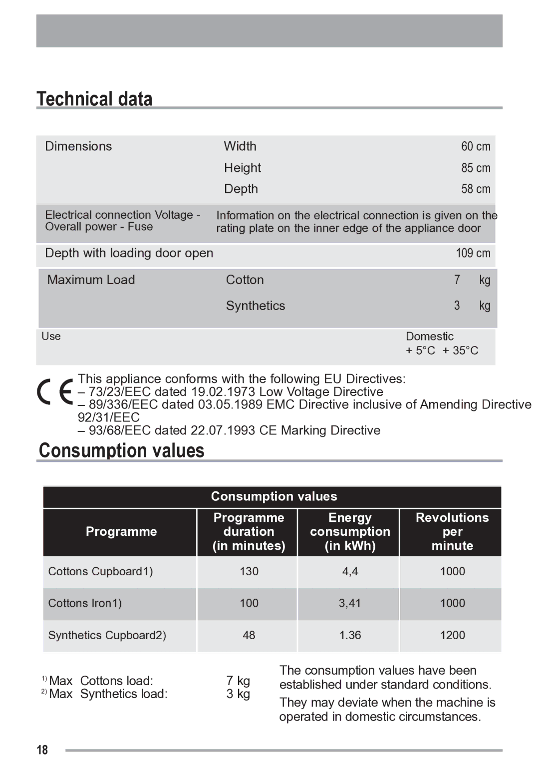 Zanussi ZDC 47100 S user manual Technical data, Consumption values 