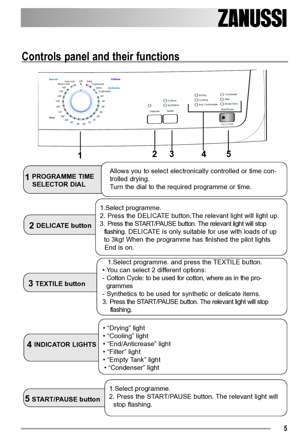 Zanussi ZDC 47100 S user manual Controls panel and their functions, Indicator Lights 