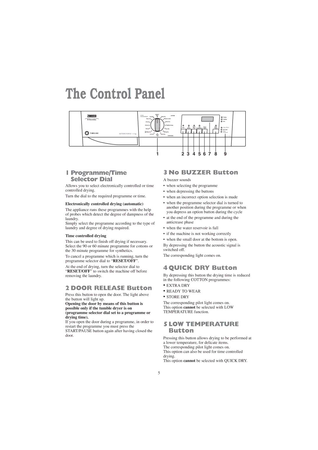 Zanussi ZDC 5370 W manual Control Panel 