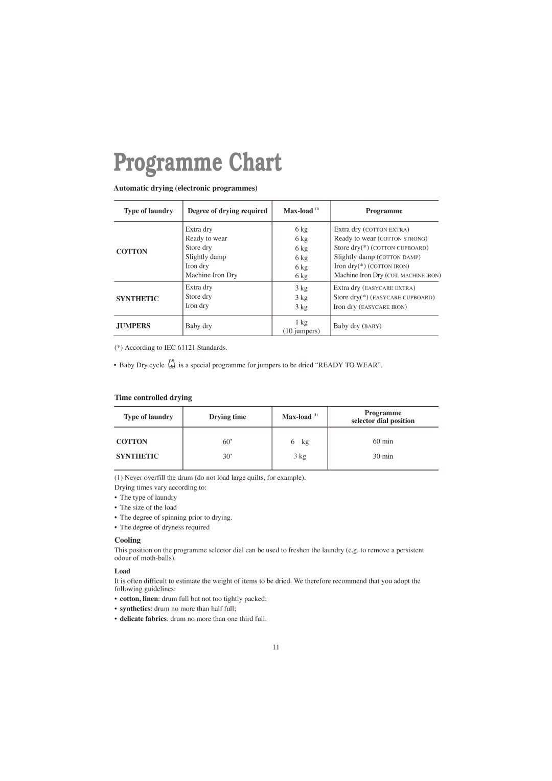 Zanussi ZDC 5375 W manual Programme Chart, Automatic drying electronic programmes, Cooling 