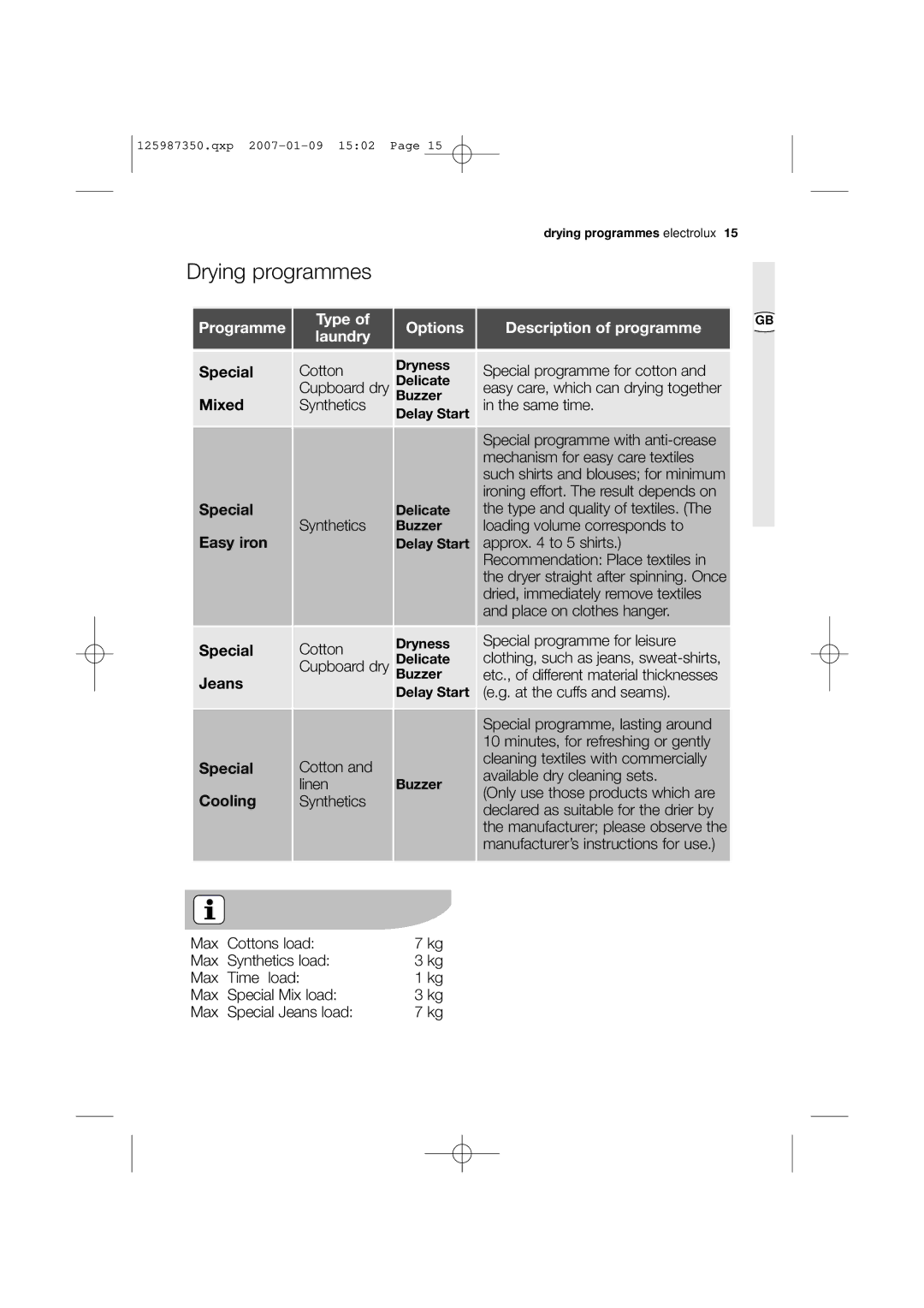 Zanussi ZDC 67550W user manual Special, Mixed, Easy iron, Jeans, Cooling 