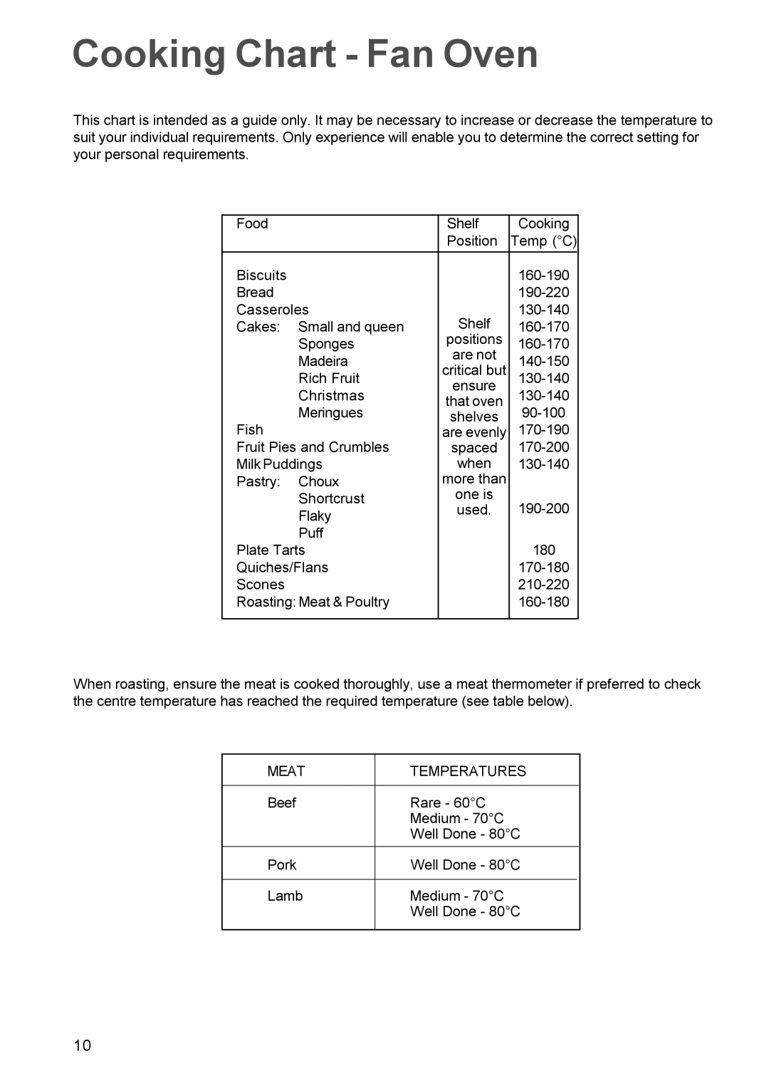 Zanussi ZDC 888 manual Cooking Chart Fan Oven, Meat Temperatures 