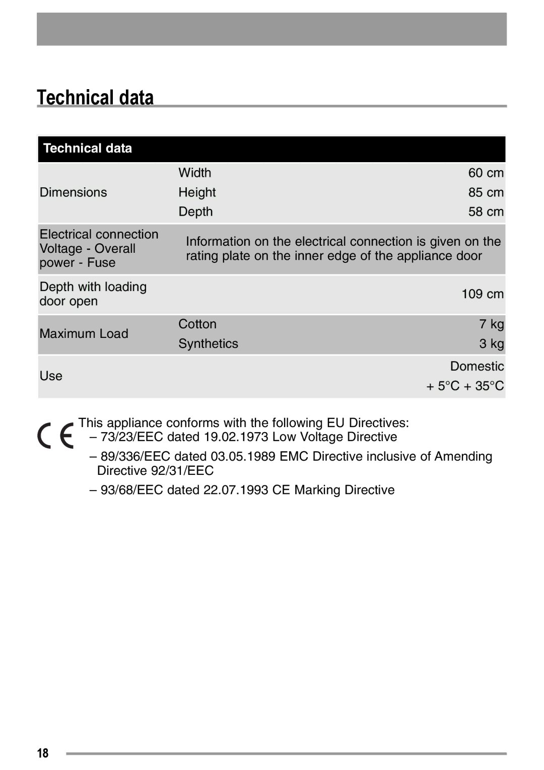 Zanussi ZDC37100W user manual Technical data 