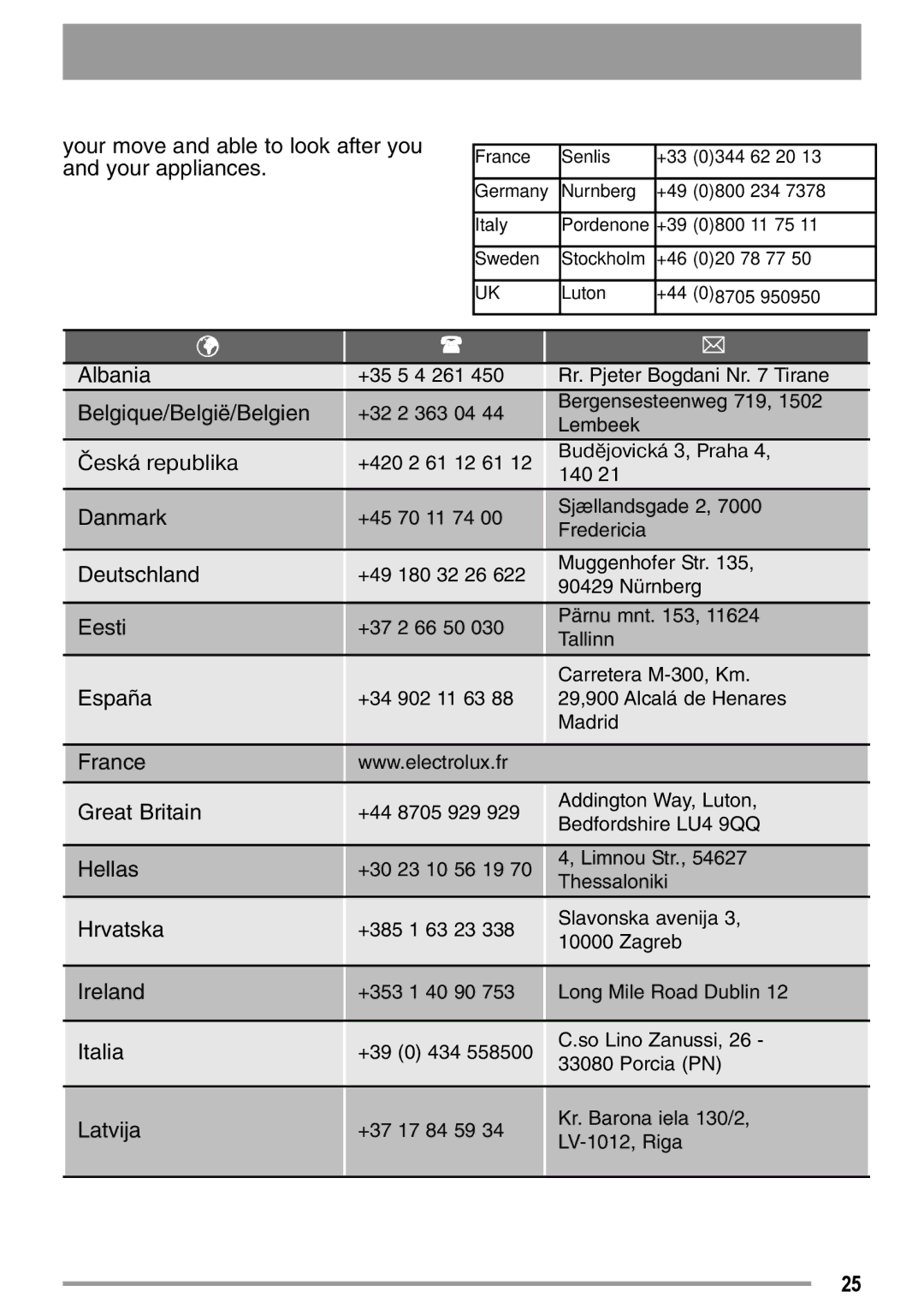 Zanussi ZDC37100W user manual 234 