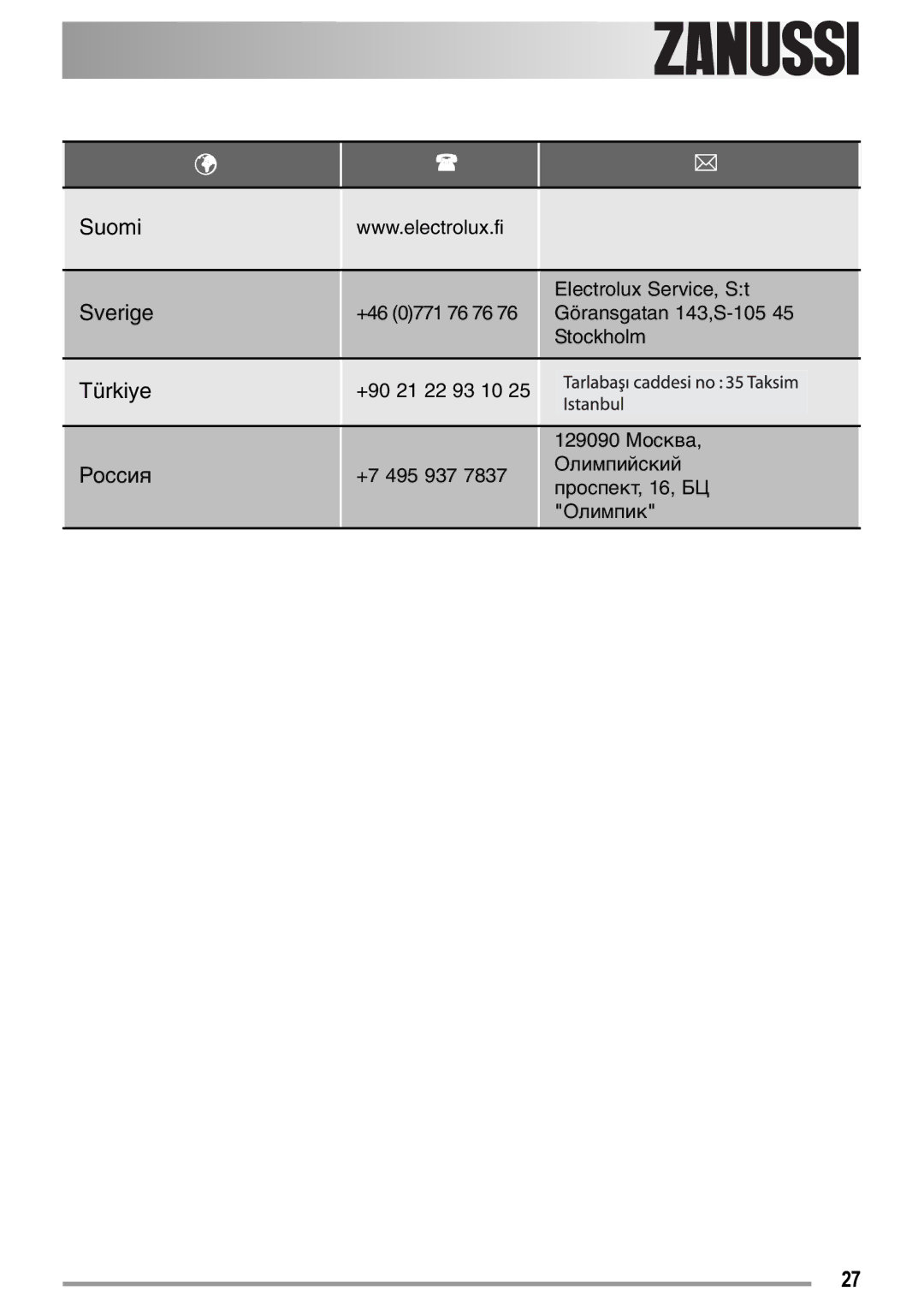 Zanussi ZDC37100W user manual Suomi Sverige 