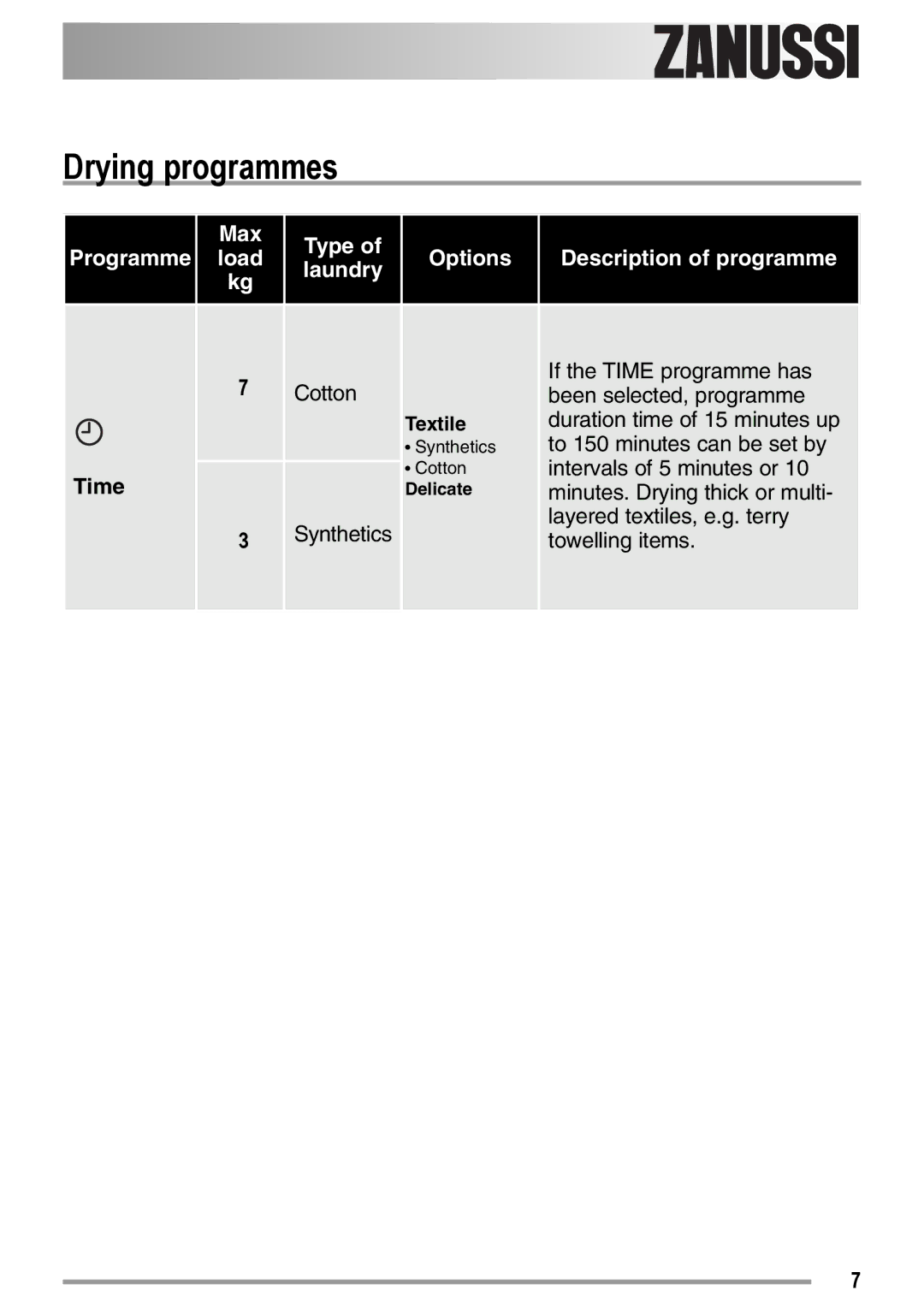 Zanussi ZDC37100W user manual Drying programmes, Time 