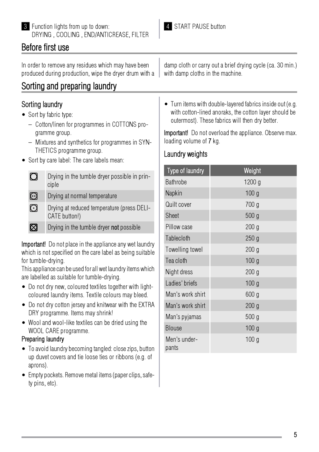 Zanussi ZDE 47100W user manual Before first use, Sorting and preparing laundry, Sorting laundry, Laundry weights 