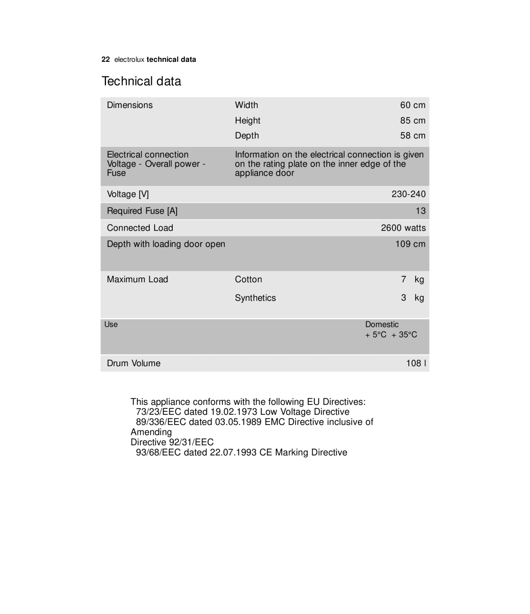 Zanussi ZDE 57140W user manual Technical data 