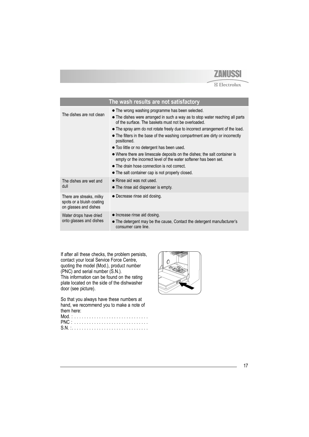 Zanussi ZDF 121 manual Wash results are not satisfactory 