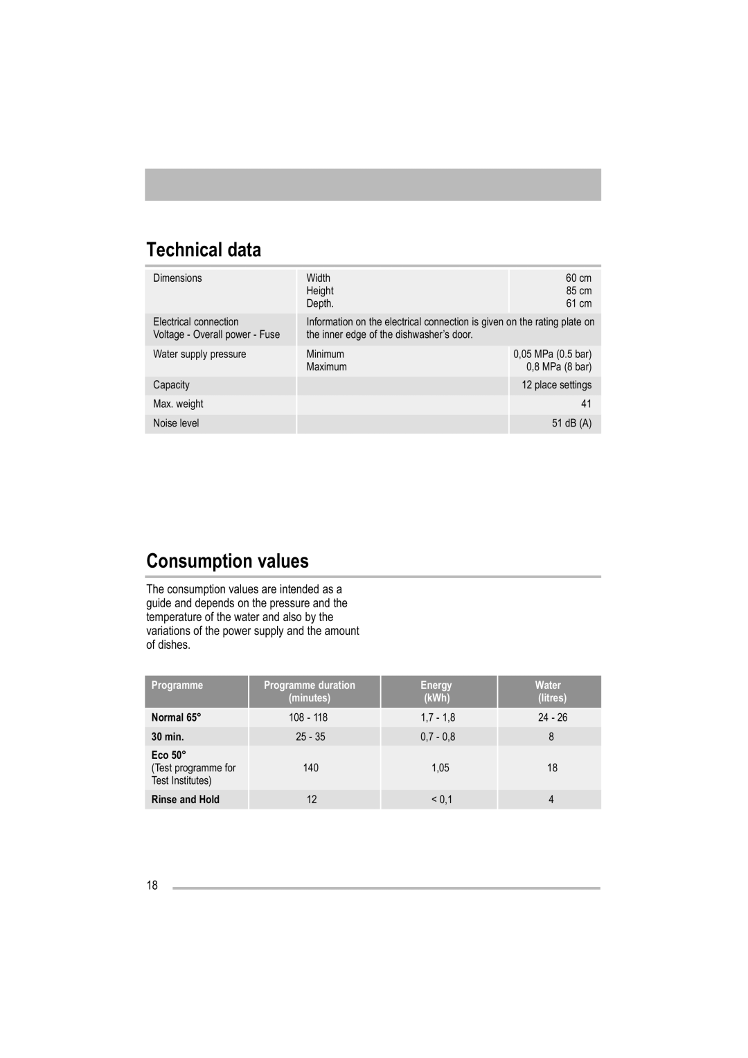 Zanussi ZDF 121 manual Technical data, Consumption values 