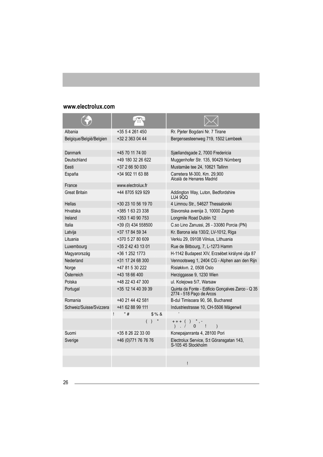 Zanussi ZDF 121 manual LU4 9QQ 