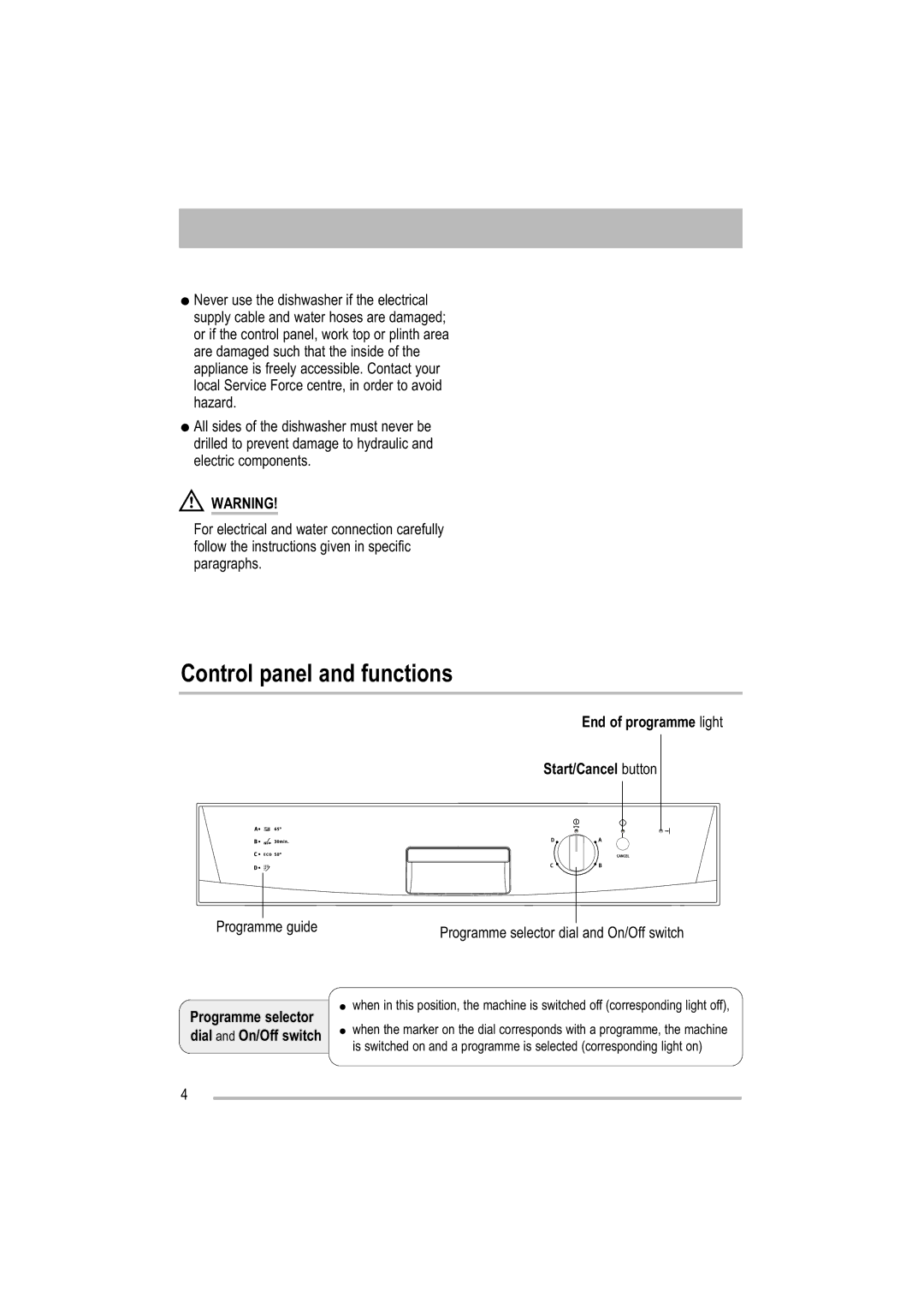 Zanussi ZDF 121 manual Control panel and functions, End of programme light Start/Cancel button, Programme selector 