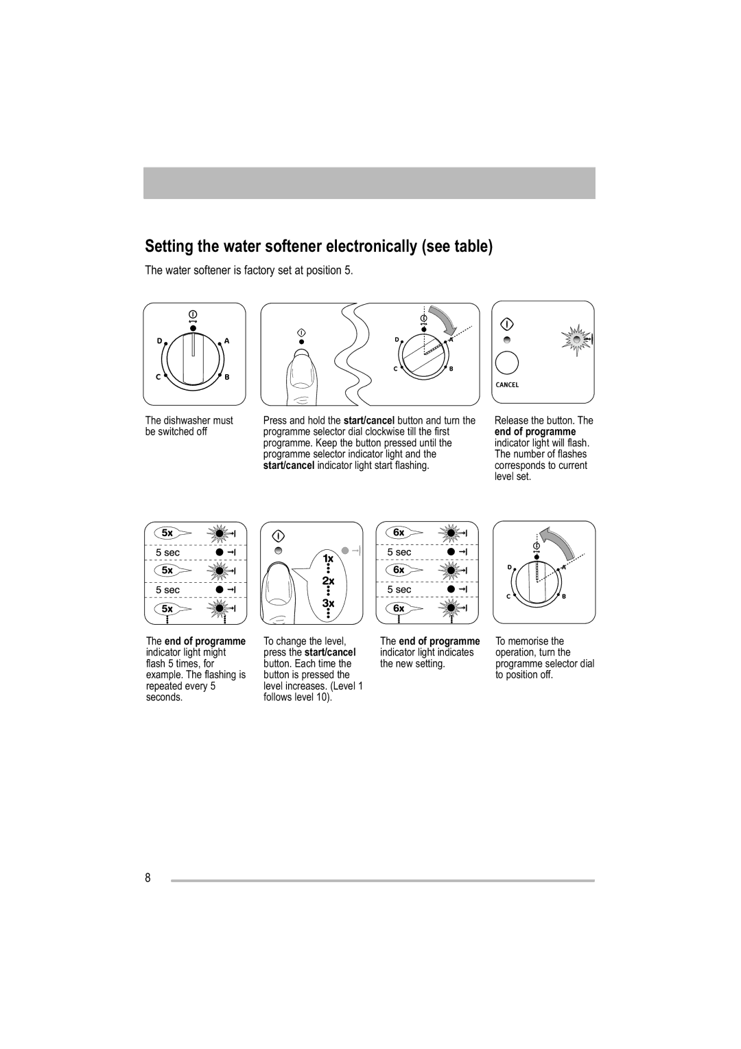 Zanussi ZDF 121 manual Setting the water softener electronically see table 