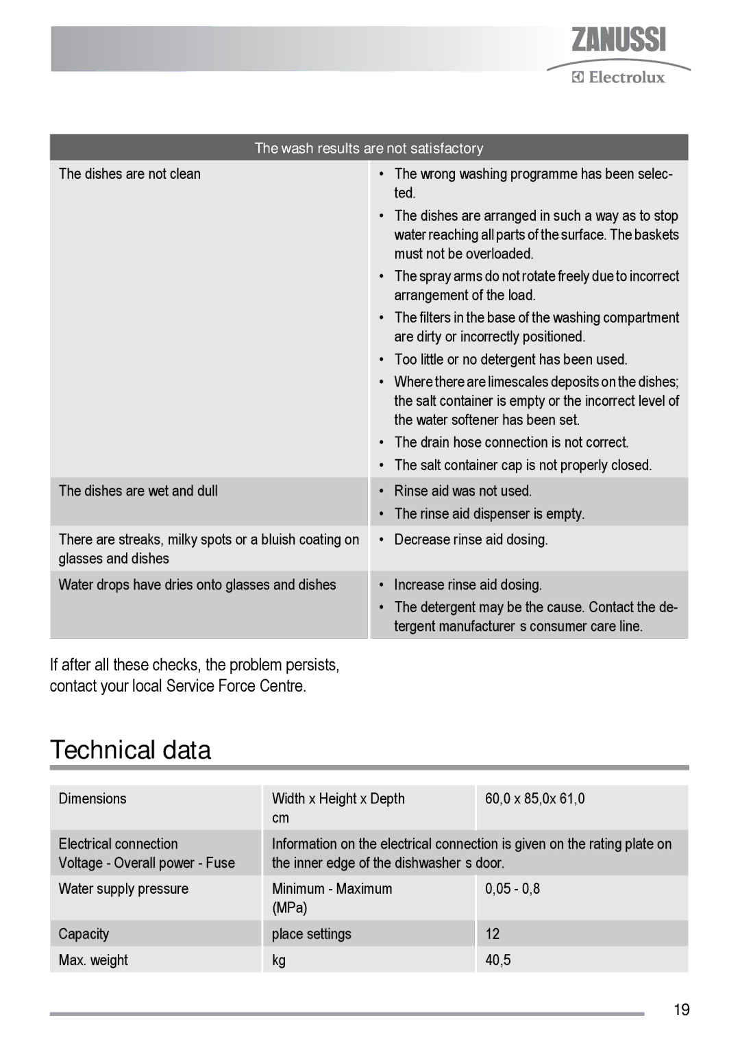 Zanussi ZDF 131 manual Technical data, Wash results are not satisfactory 