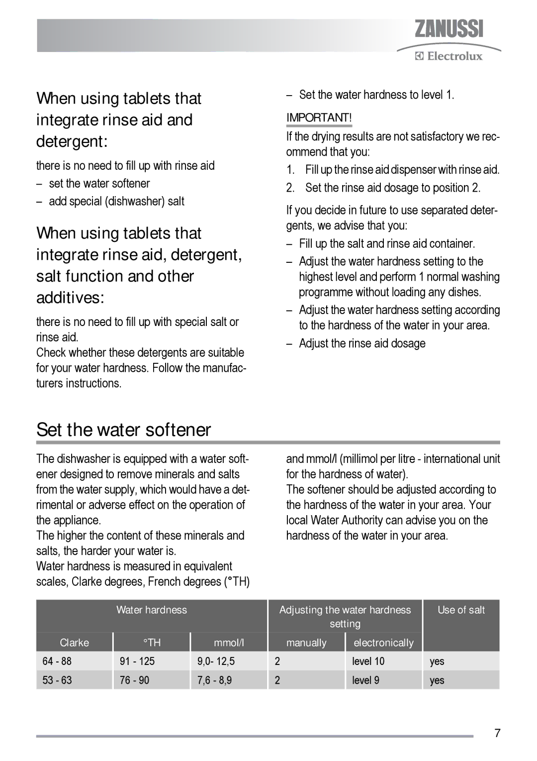 Zanussi ZDF 131 manual Set the water softener, When using tablets that integrate rinse aid and detergent, Use of salt 