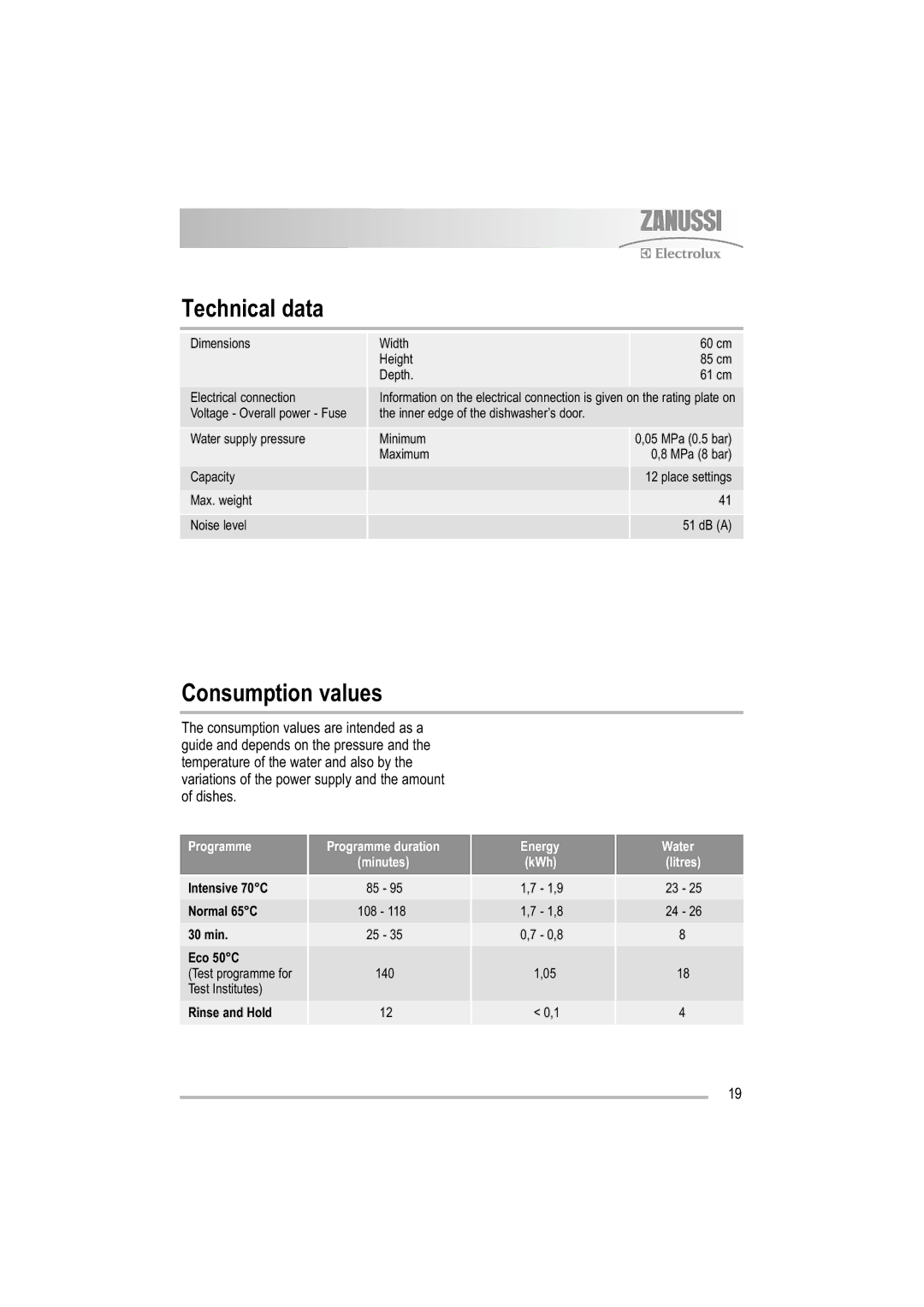 Zanussi ZDF 221 user manual Technical data, Consumption values 