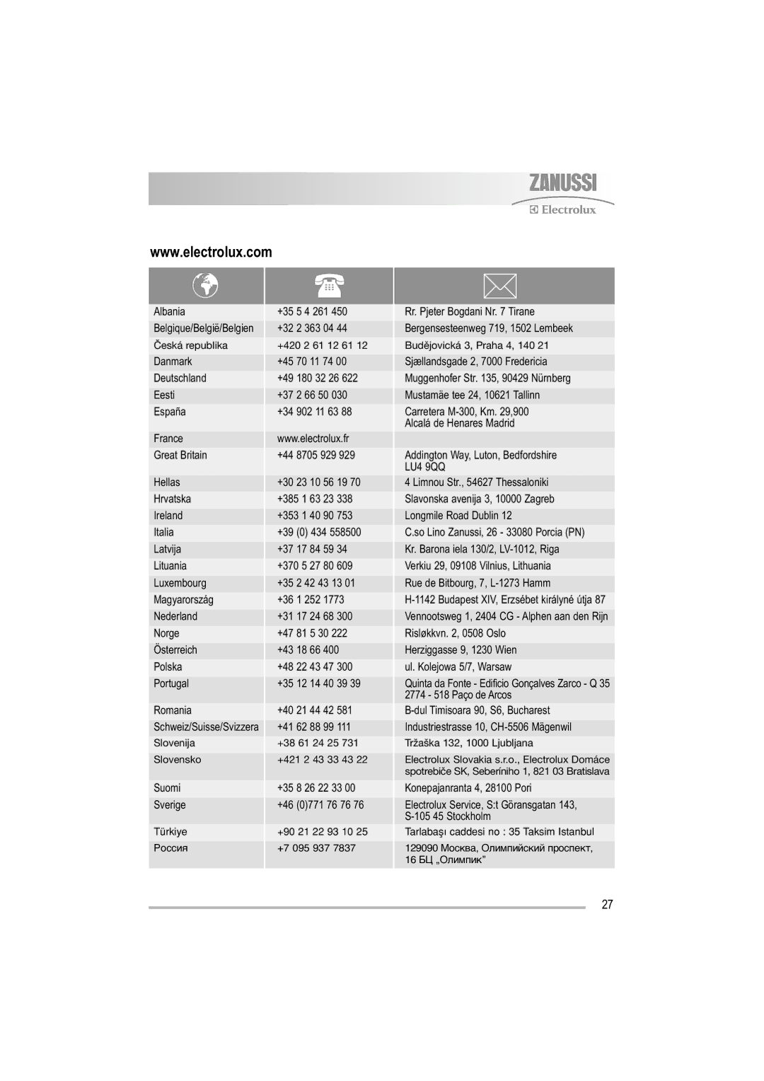 Zanussi ZDF 221 user manual LU4 9QQ 