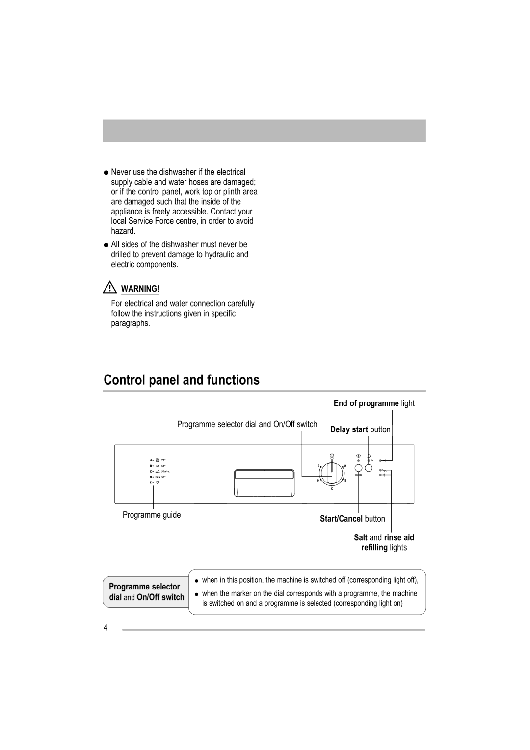 Zanussi ZDF 221 user manual Control panel and functions, End of programme light Delay start button, Start/Cancel button 