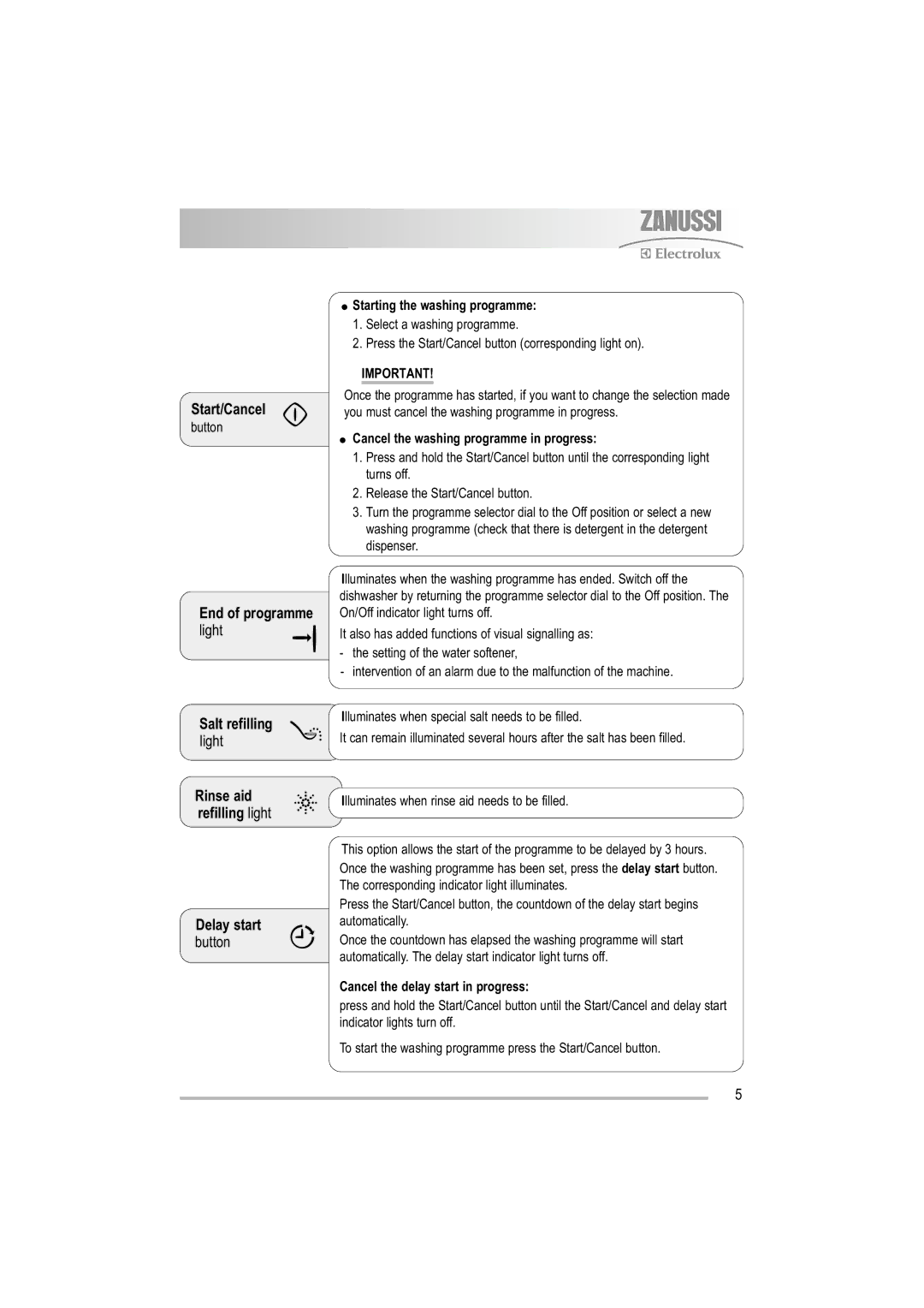 Zanussi ZDF 221 user manual Start/Cancel, End of programme light Salt refilling, Rinse aid refilling light Delay start 