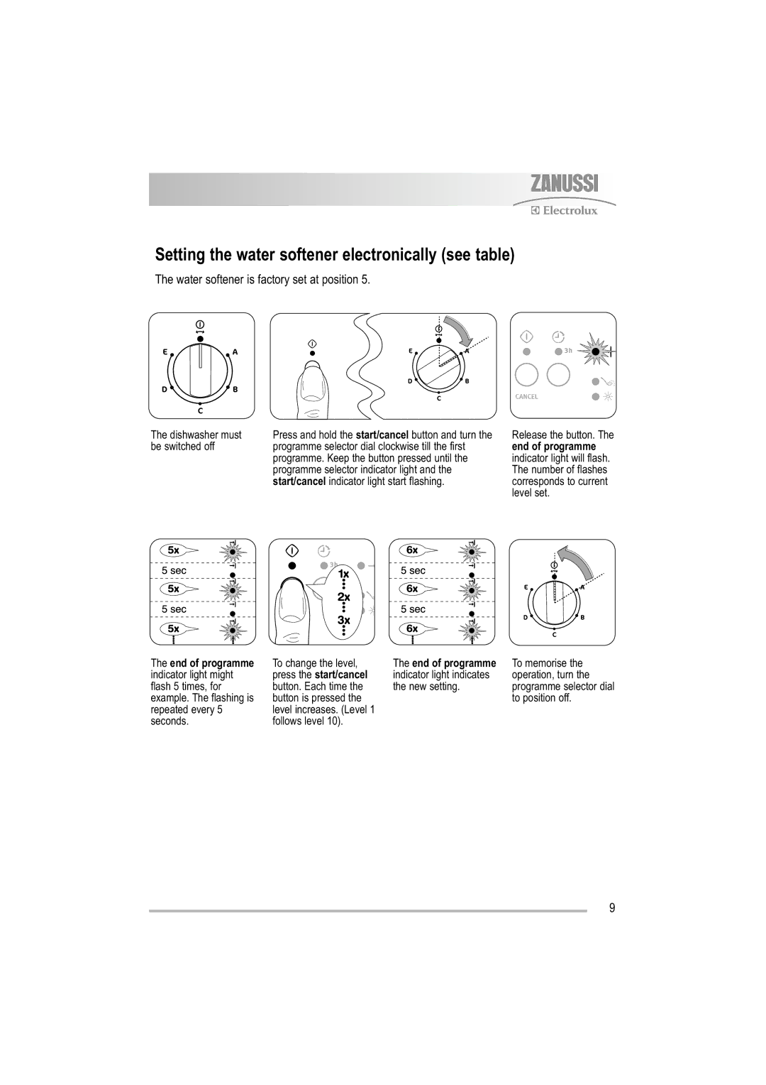 Zanussi ZDF 221 user manual Setting the water softener electronically see table 