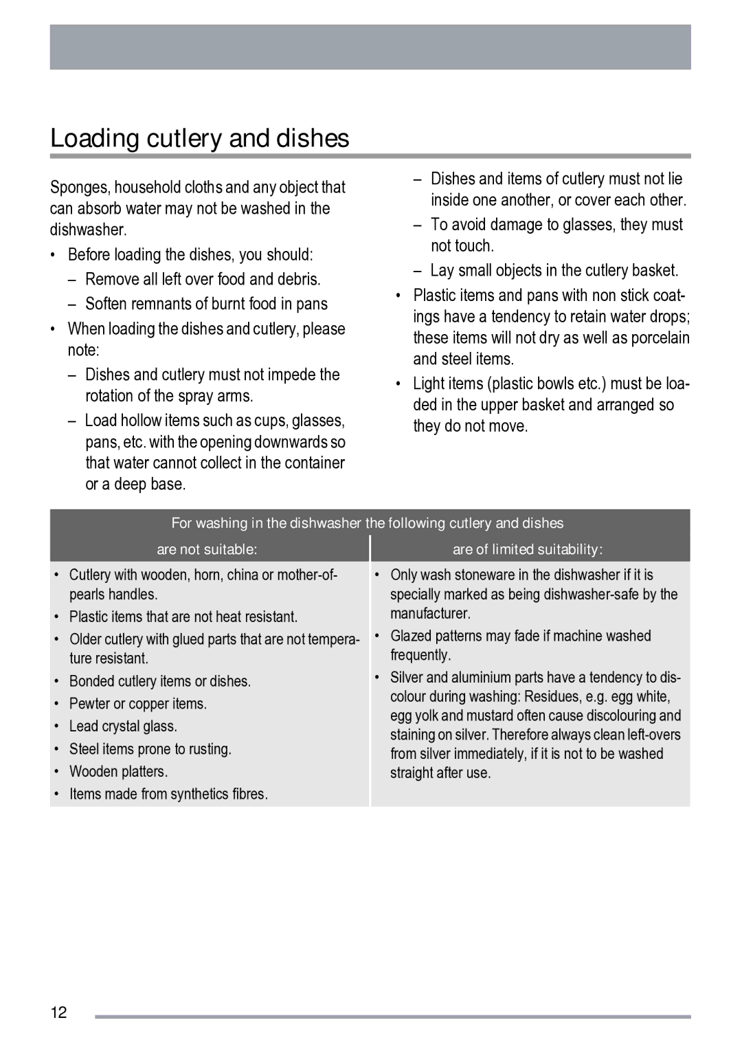 Zanussi ZDF 222 manual Loading cutlery and dishes, Are of limited suitability 