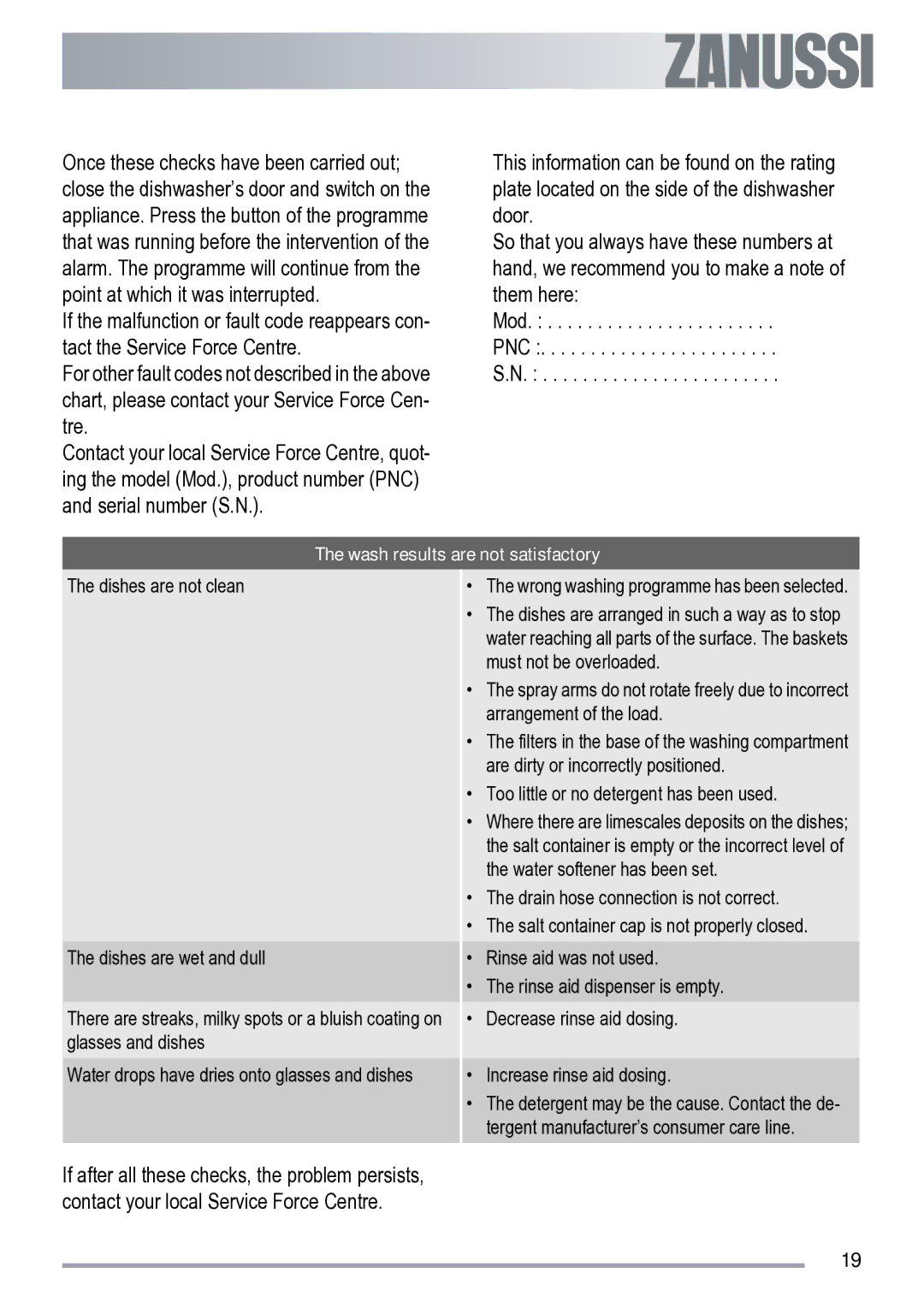 Zanussi ZDF 222 manual Wash results are not satisfactory 