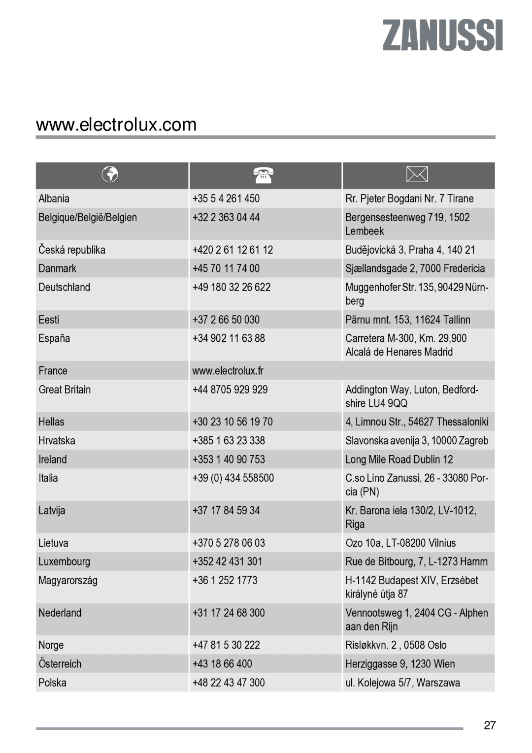 Zanussi ZDF 222 manual 