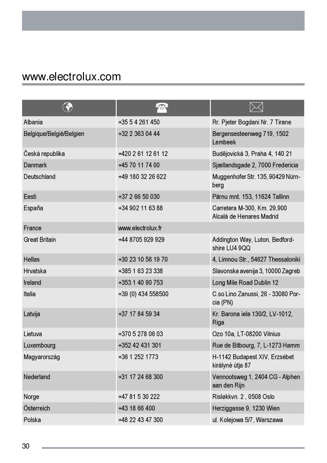 Zanussi ZDF 312 user manual 