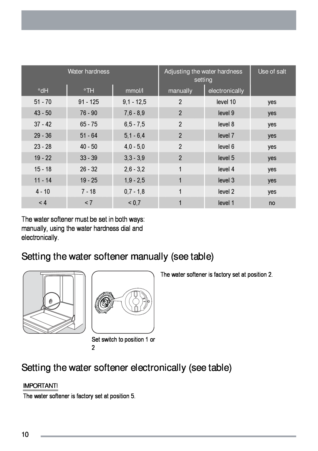 Zanussi ZDF 312 Setting the water softener manually see table, Setting the water softener electronically see table, mmol/l 