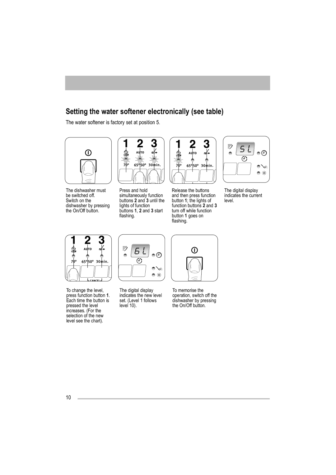 Zanussi ZDF 501 user manual Setting the water softener electronically see table 