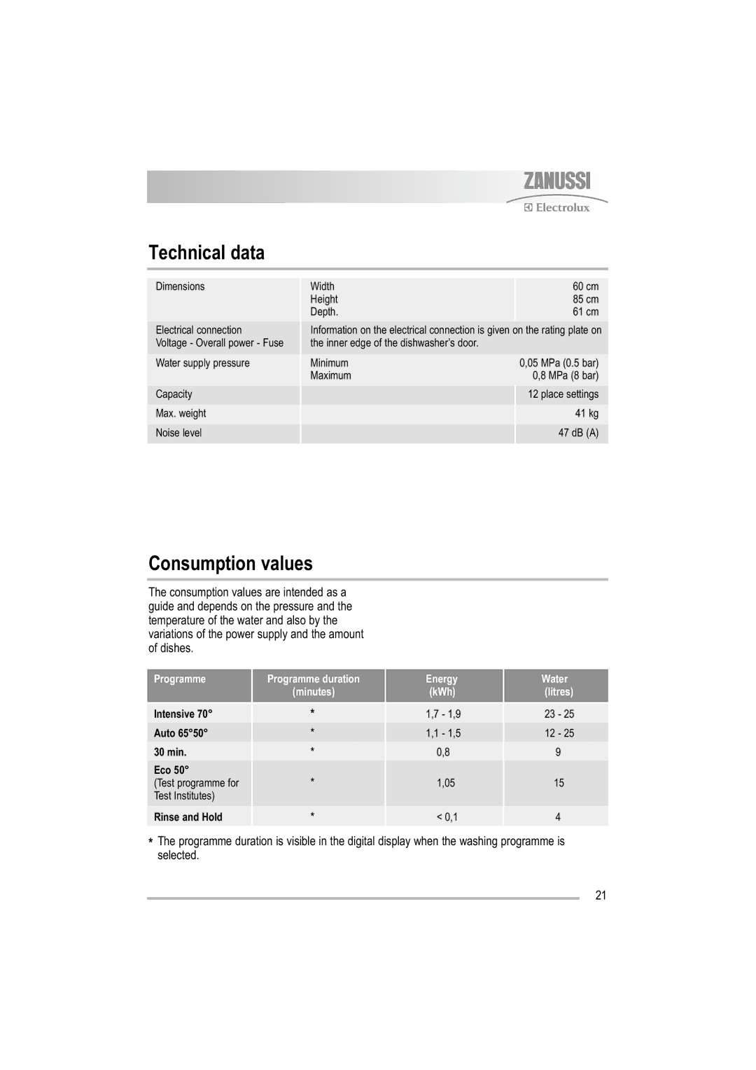 Zanussi ZDF 501 user manual Technical data, Consumption values, min Eco, Rinse and Hold 