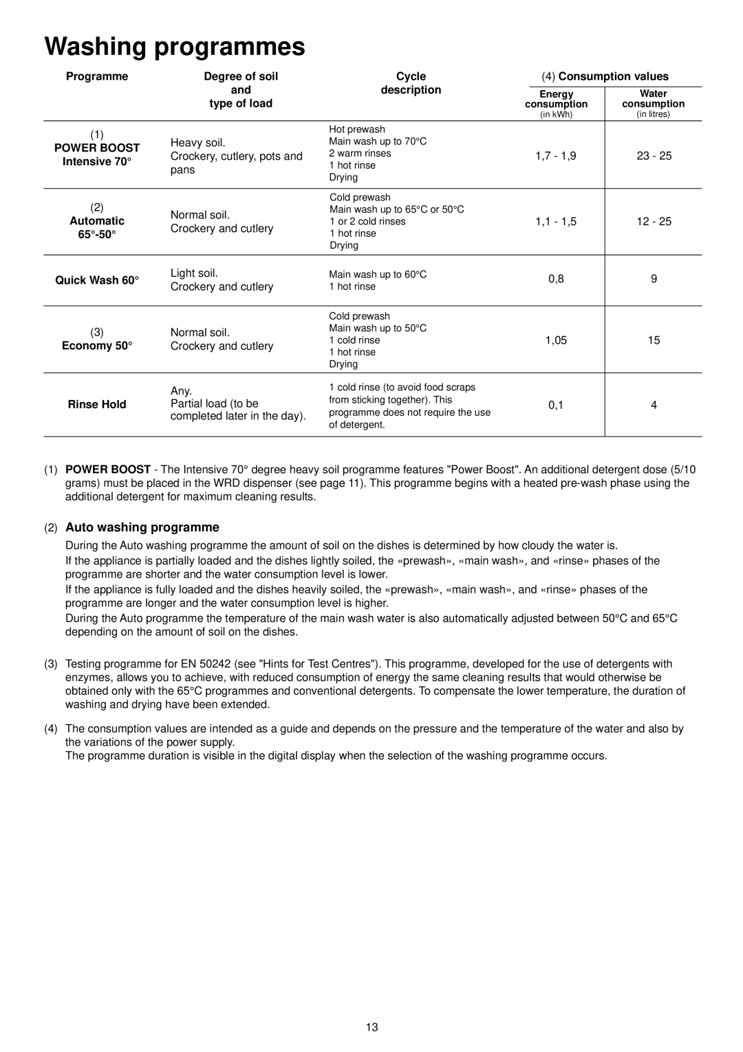 Zanussi ZDF 601 manual Washing programmes 