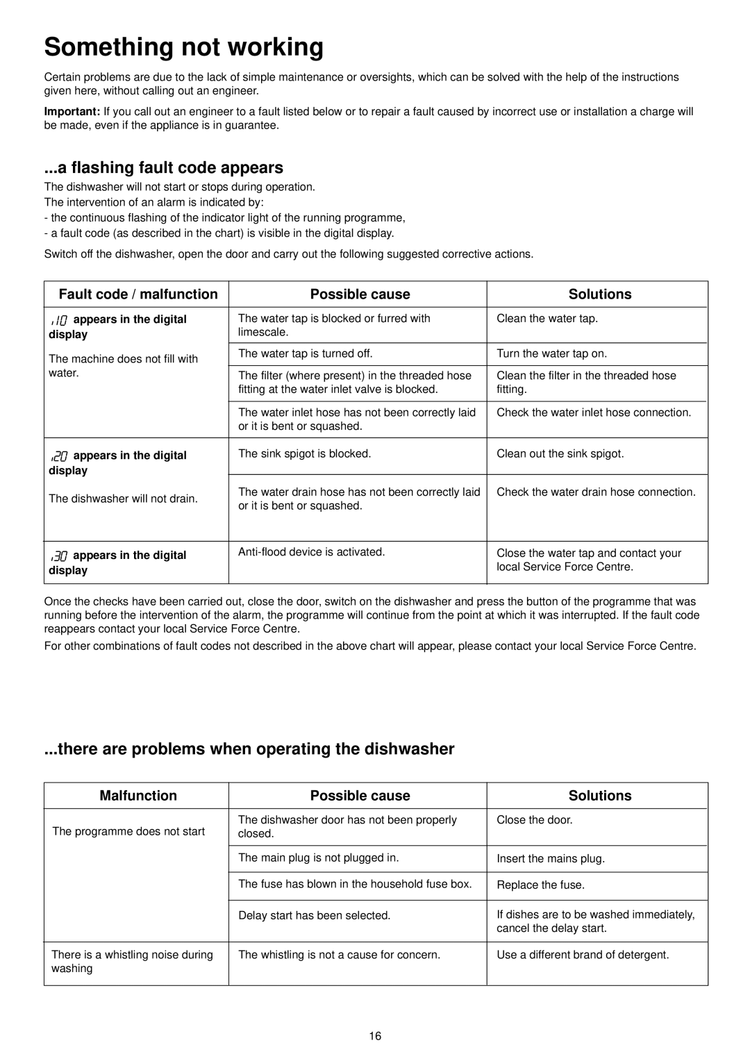 Zanussi ZDF 601 manual Something not working, Flashing fault code appears, There are problems when operating the dishwasher 