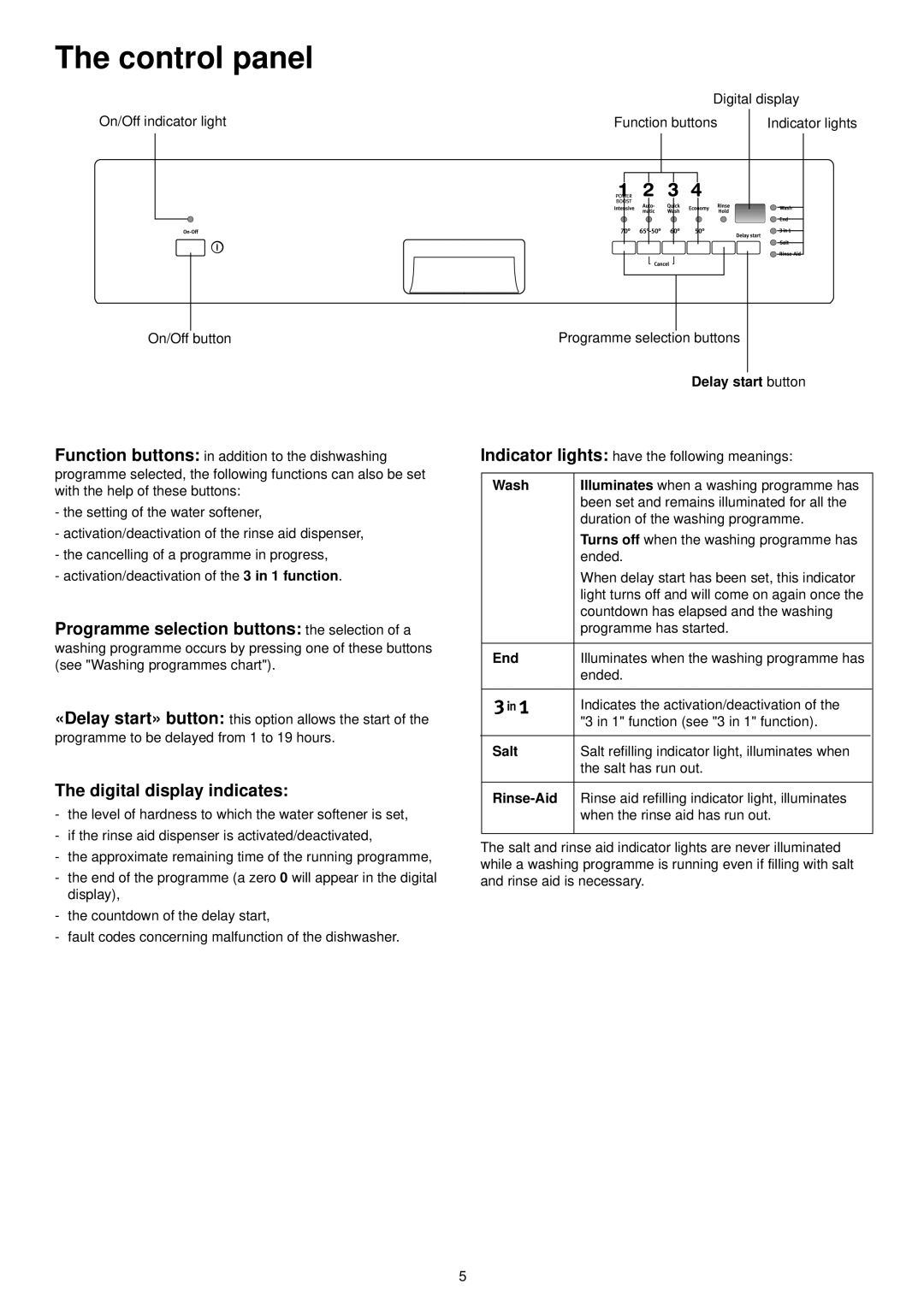 Zanussi ZDF 601 manual Control panel, Digital display indicates 