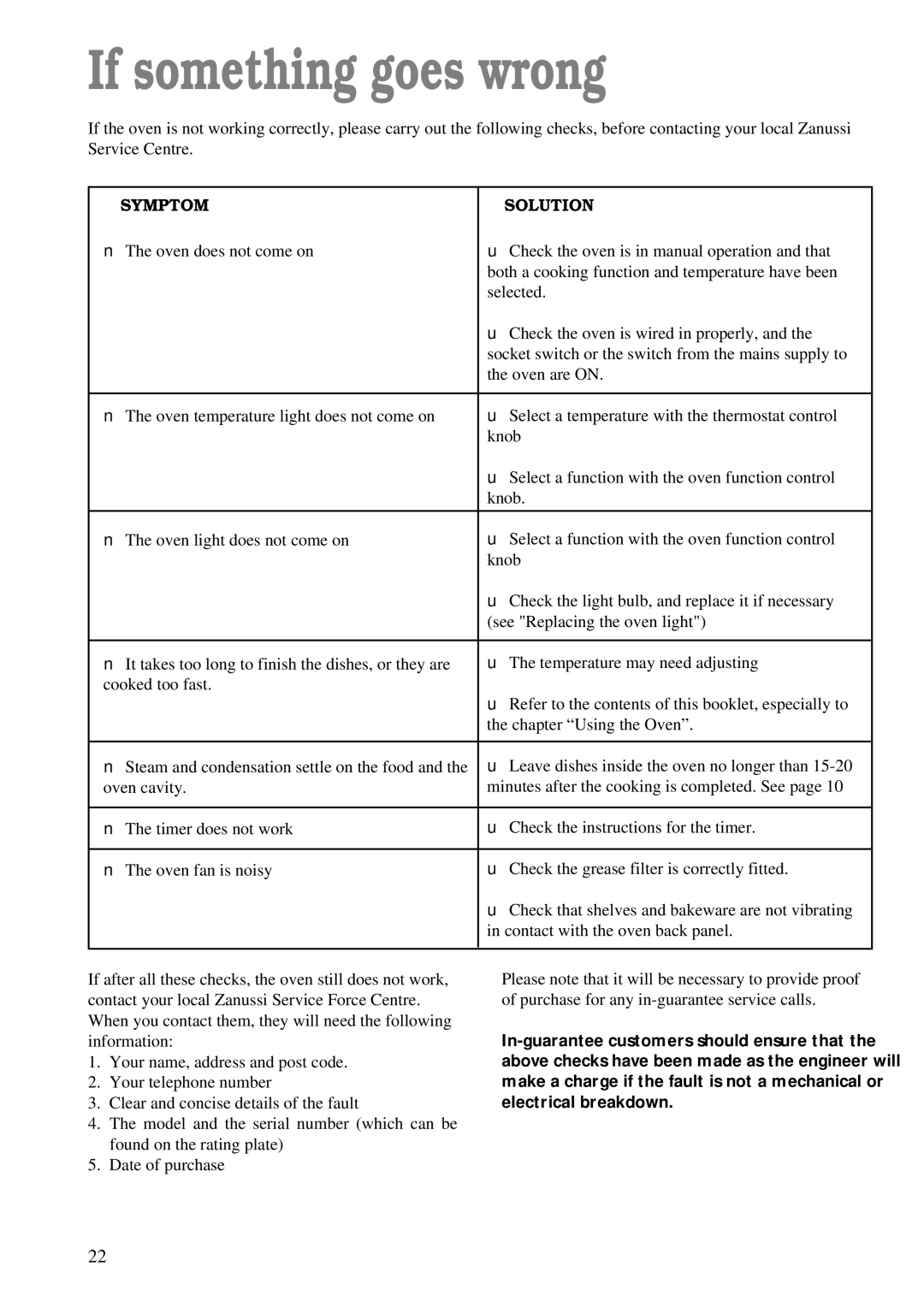 Zanussi ZDF 866 manual If something goes wrong, Symptom Solution 