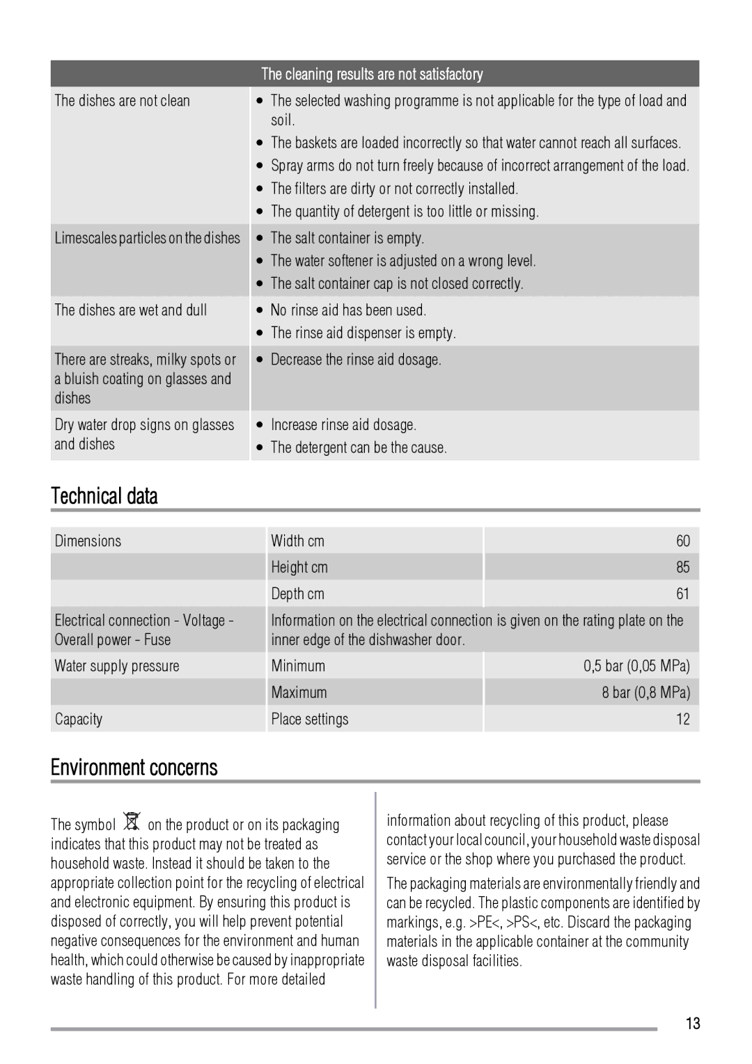 Zanussi 156985811-00-082009, ZDF2020 user manual Technical data, Environment concerns, Cleaning results are not satisfactory 