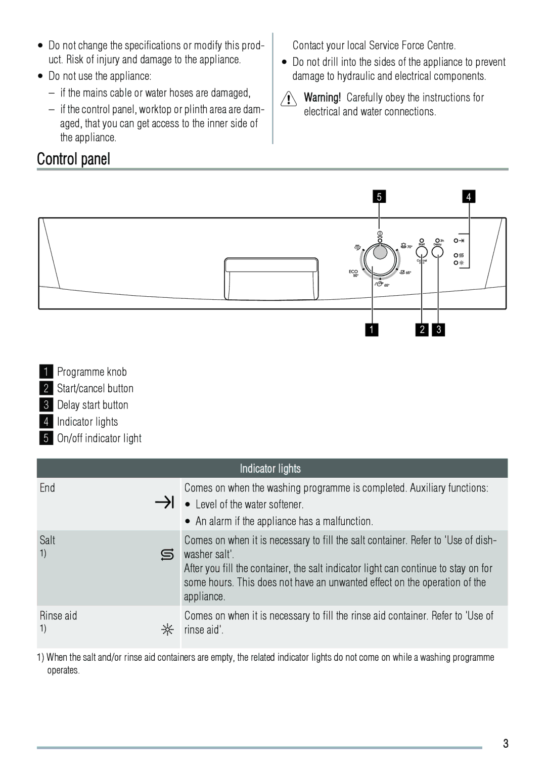 Zanussi 156985811-00-082009, ZDF2020 Control panel, Do not use the appliance, Contact your local Service Force Centre 