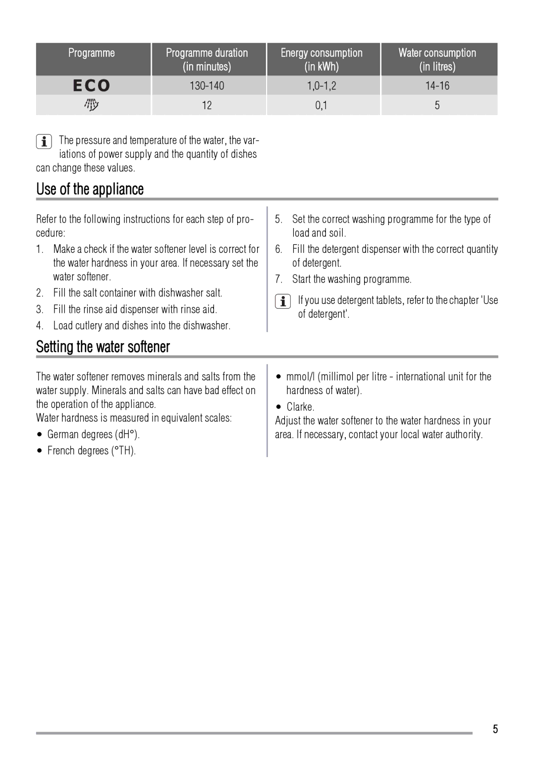 Zanussi 156985811-00-082009, ZDF2020 user manual Use of the appliance, Setting the water softener, Programme, 130-140 